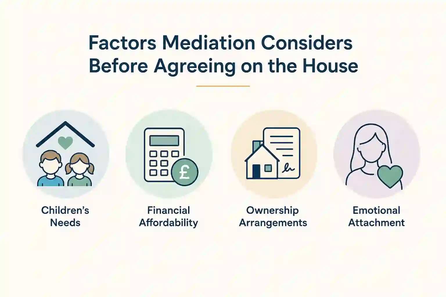 What Factors Does Mediation Consider Before Reaching an Agreement About the House North Yorkshire?